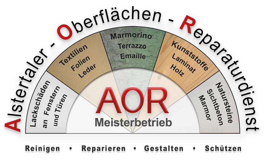 AOR Hamburg